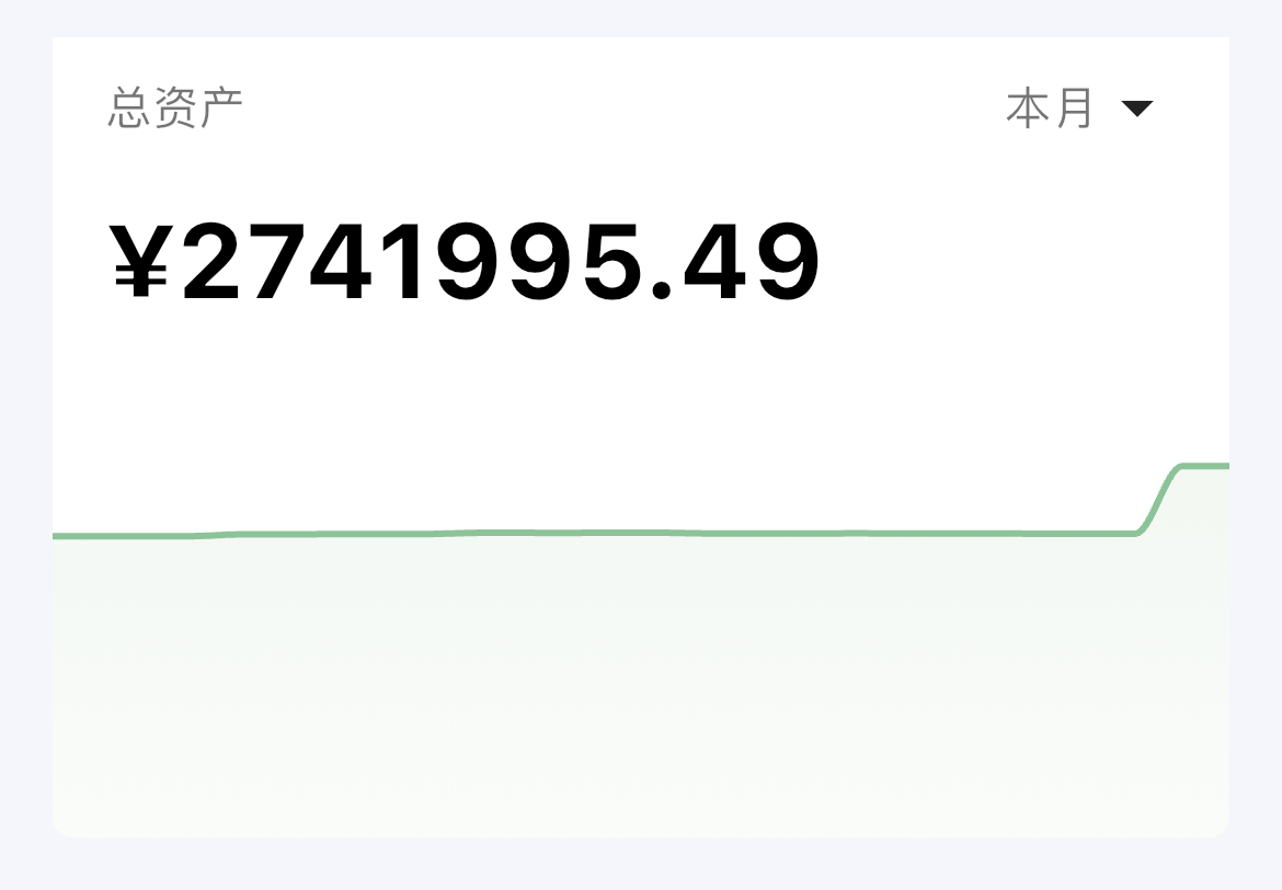 面积图表