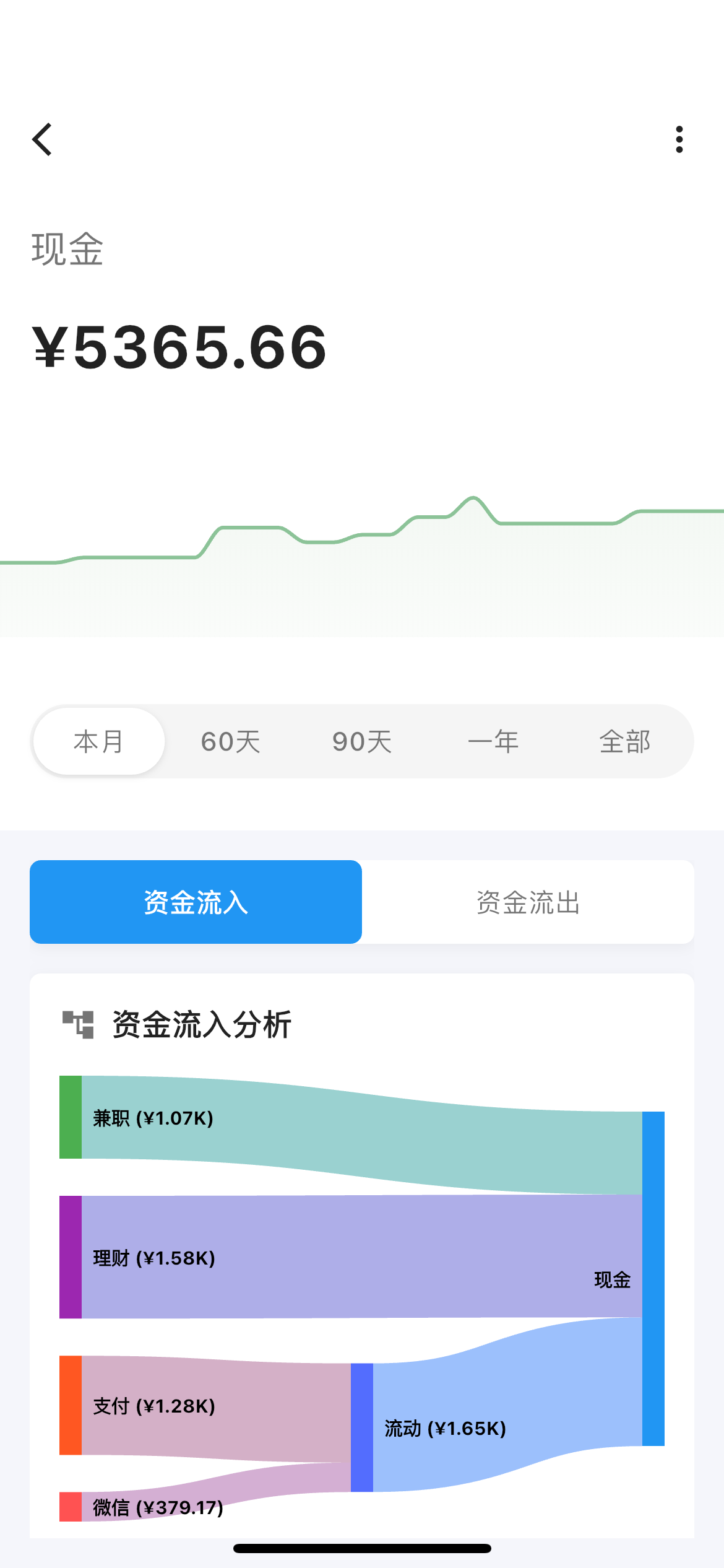 资产/负债详情