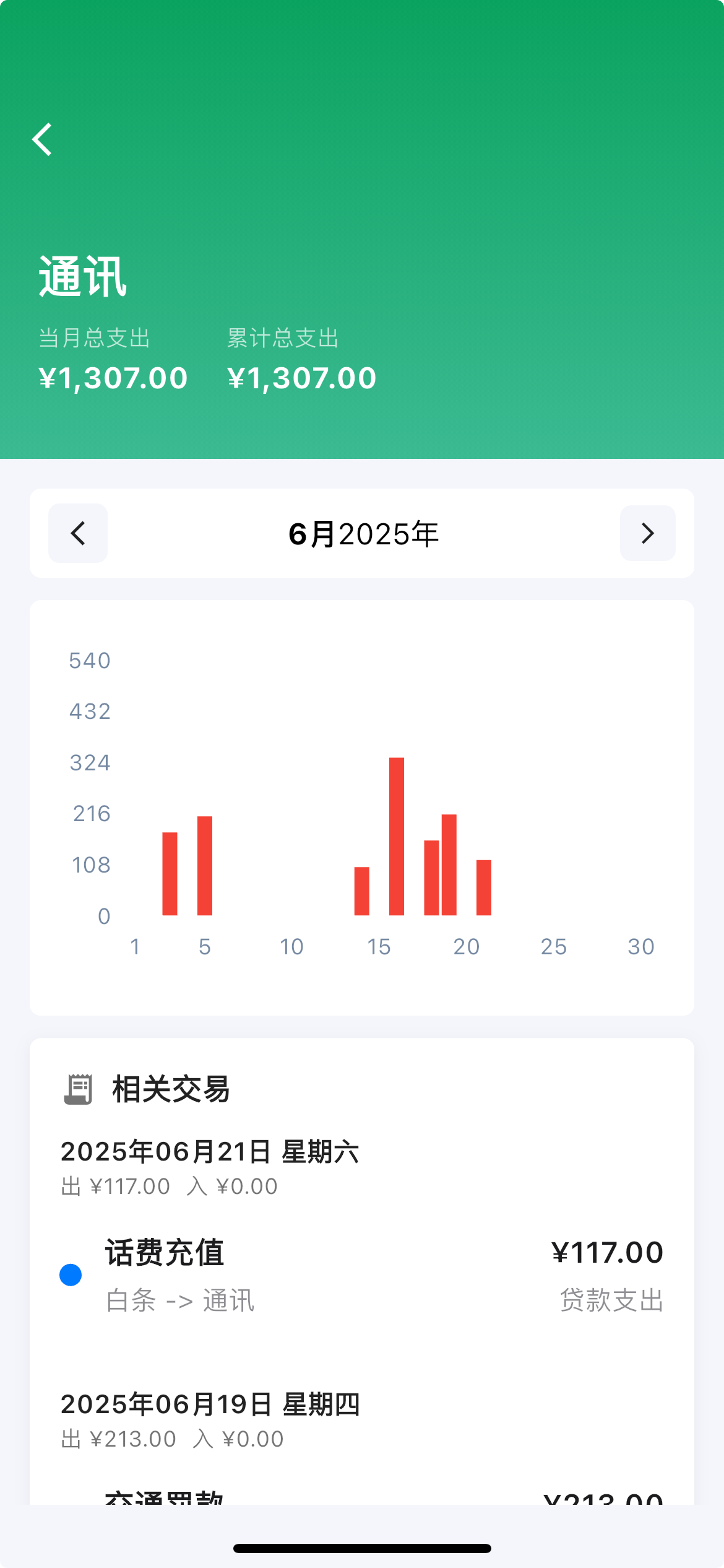 收入/支出详情