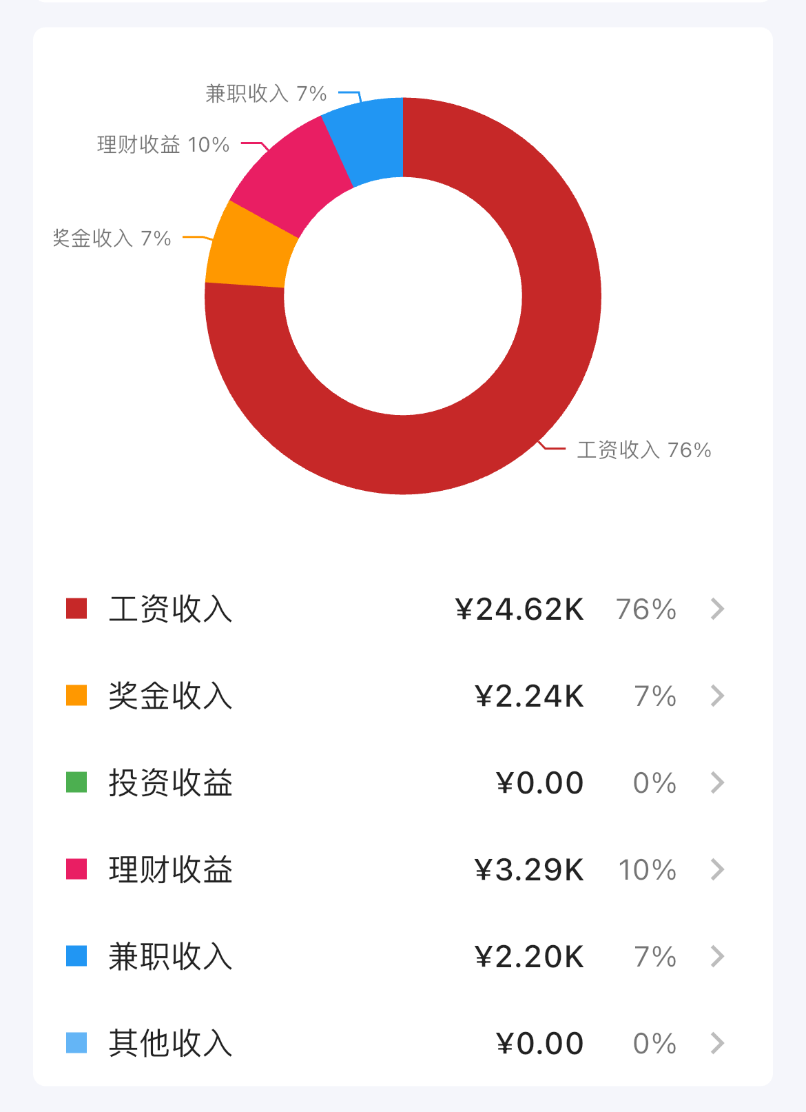 饼图表