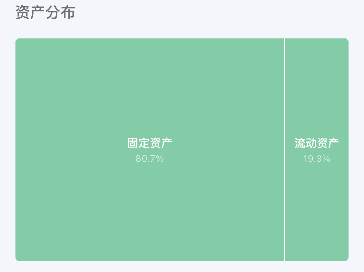 树图表